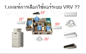 บทความ 1 หลักเกณฑ์การเลือกใช้แอร์ระบบ vrv vrf